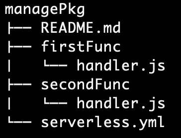 Directory structure with two function